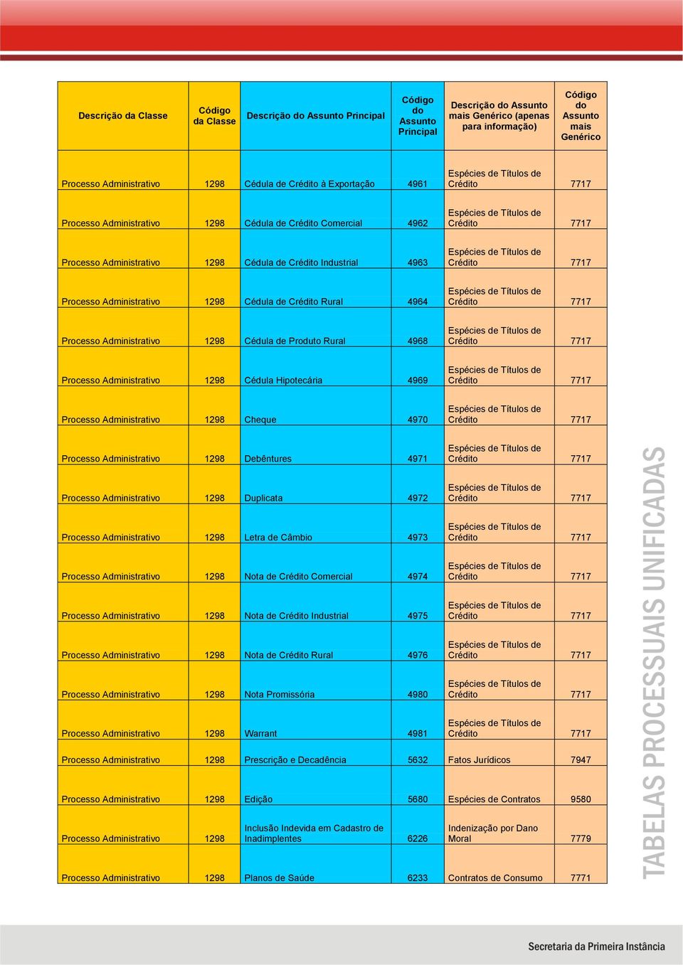 Comercial 4974 Nota de Crédito Industrial 4975 Nota de Crédito Rural 4976 Nota Promissória 4980 Warrant 4981 Prescrição e Decadência 5632 Fatos