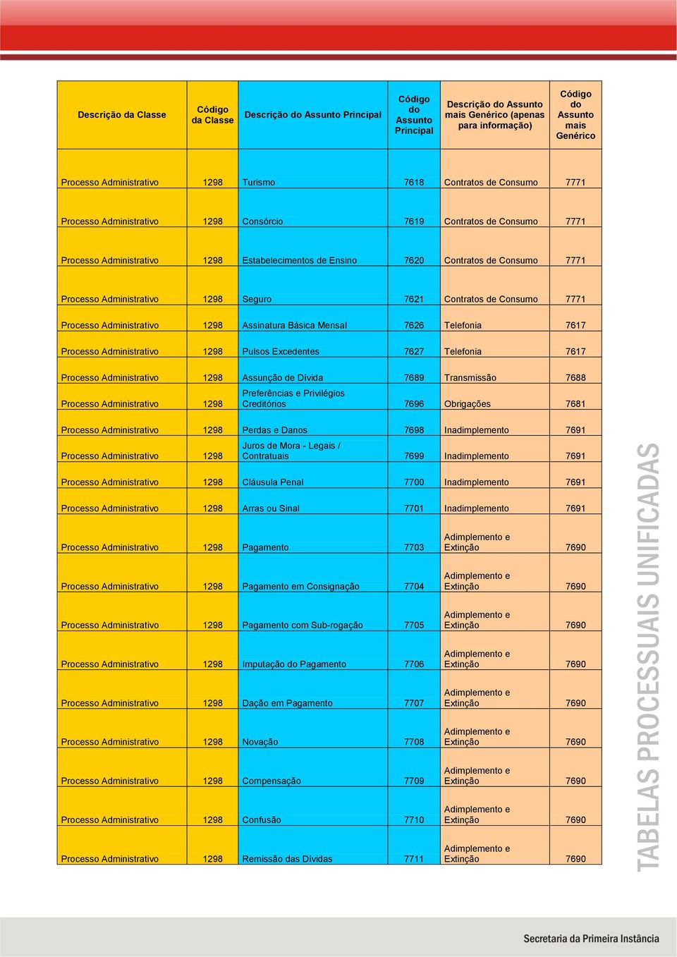 Obrigações 7681 Perdas e Danos 7698 Inadimplemento 7691 Juros de Mora - Legais / Contratuais 7699 Inadimplemento 7691 Cláusula Penal 7700 Inadimplemento 7691 Arras ou Sinal 7701 Inadimplemento