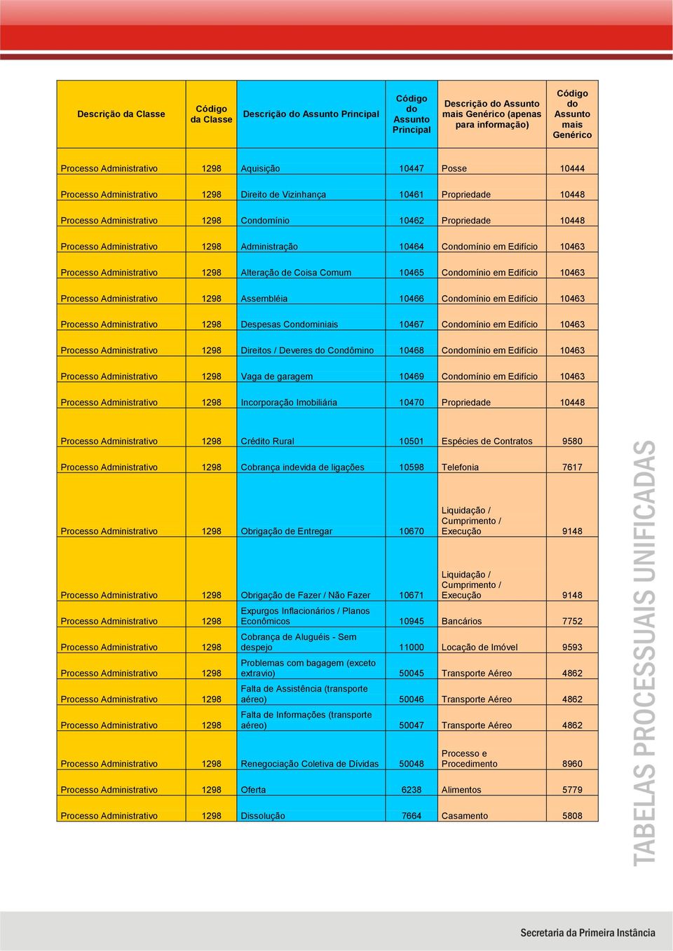 em Edifício 10463 Vaga de garagem 10469 Conmínio em Edifício 10463 Incorporação Imobiliária 10470 Propriedade 10448 Crédito Rural 10501 Espécies de Contratos 9580 Cobrança indevida de ligações 10598