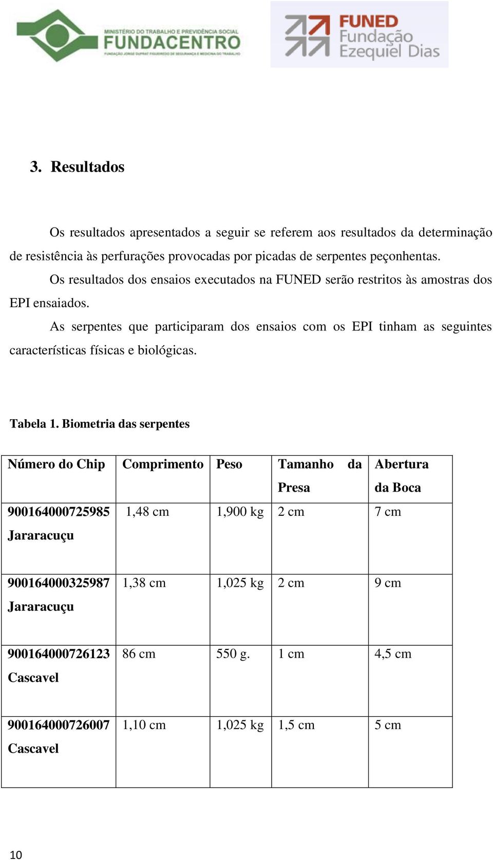 As serpentes que participaram dos ensaios com os EPI tinham as seguintes características físicas e biológicas. Tabela 1.