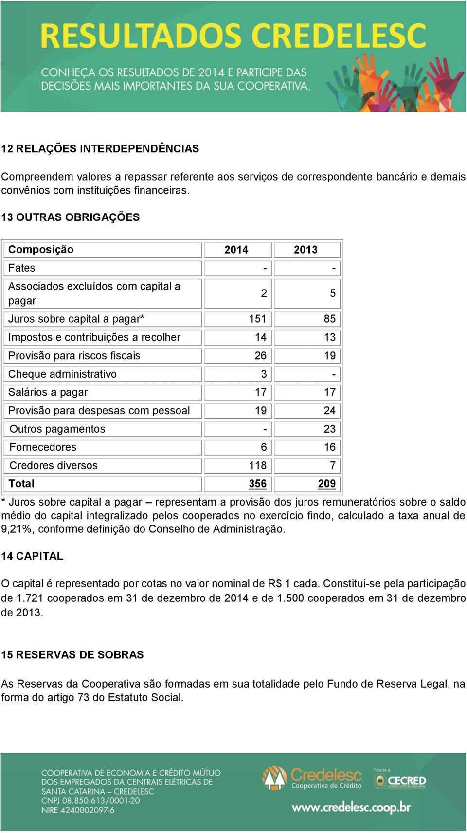 fiscais 26 19 Cheque administrativo 3 - Salários a pagar 17 17 Provisão para despesas com pessoal 19 24 Outros pagamentos - 23 Fornecedores 6 16 Credores diversos 118 7 Total 356 209 * Juros sobre