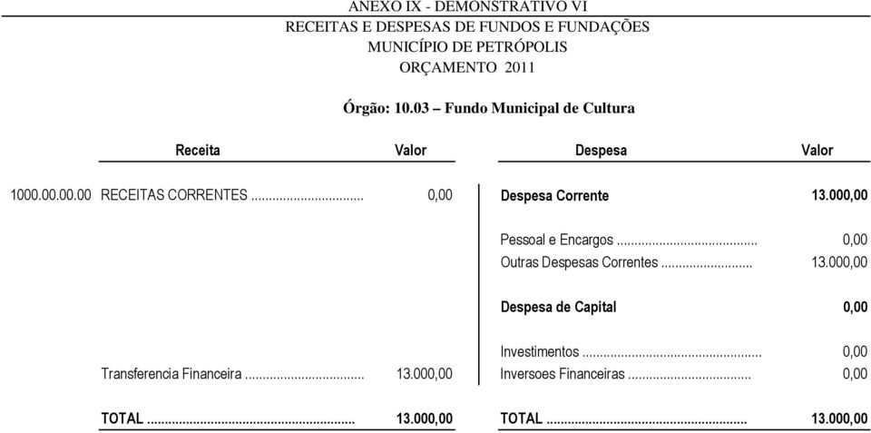 .. 0,00 Outras Despesas Correntes... 13.