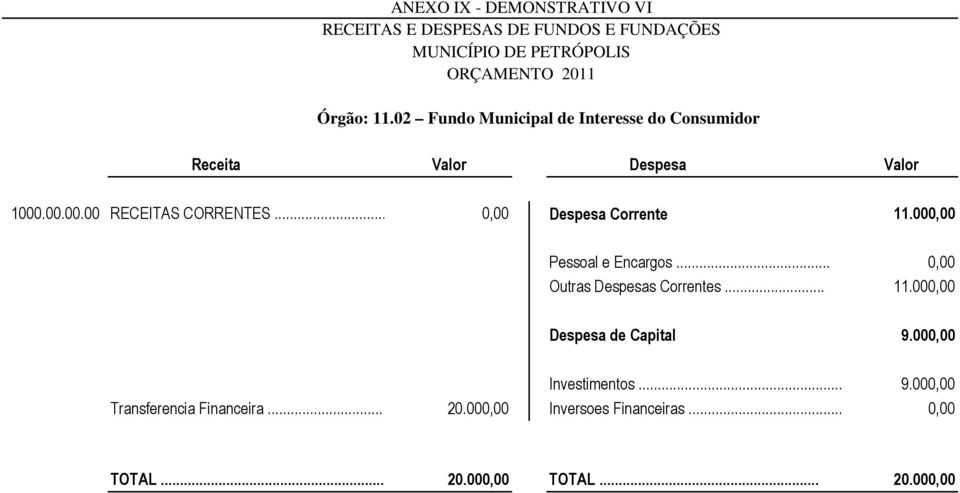 .. 11.000,00 Despesa de Capital 9.000,00 Investimentos... 9.000,00 Transferencia Financeira.