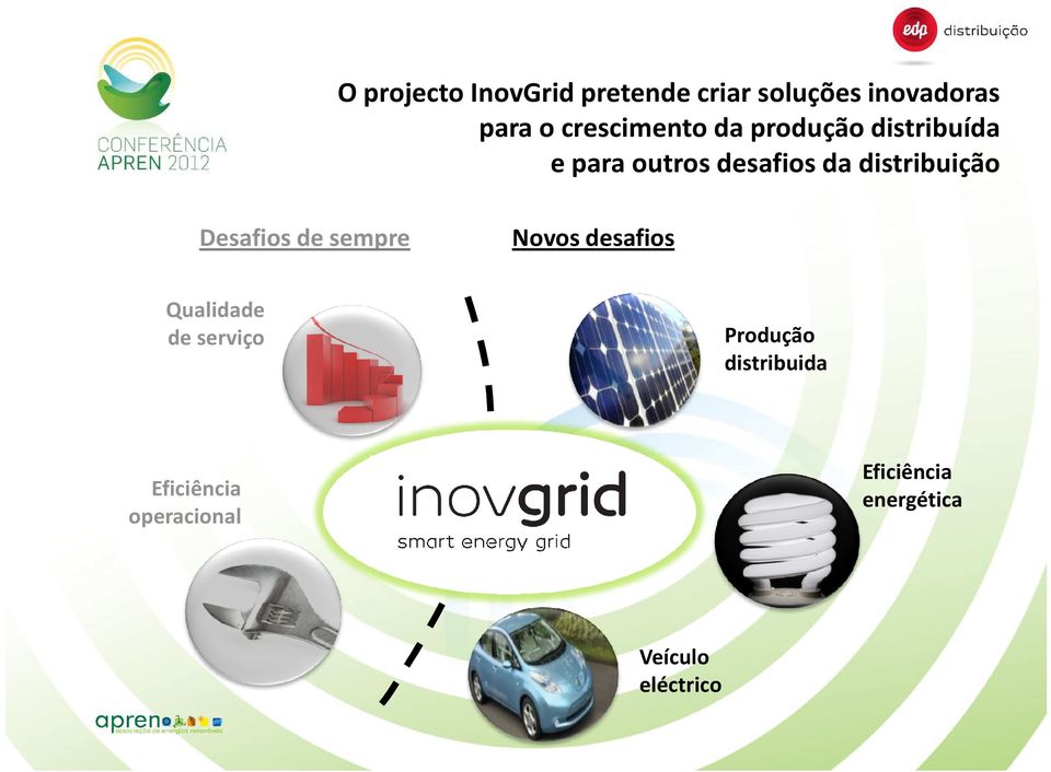 distribuição Desafios de sempre Novos desafios Qualidade de serviço