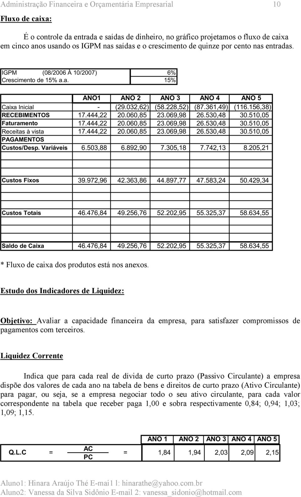 156,38) RECEBIMENTOS 17.444,22 20.060,85 23.069,98 26.530,48 30.510,05 Faturamento 17.444,22 20.060,85 23.069,98 26.530,48 30.510,05 Receitas à vista 17.444,22 20.060,85 23.069,98 26.530,48 30.510,05 PAGAMENTOS Custos/Desp.