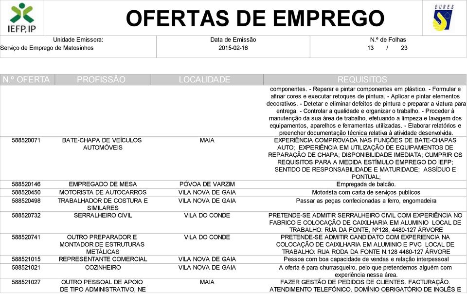 - Reparar e pintar componentes em plástico. - Formular e afinar cores e executar retoques de pintura. - Aplicar e pintar elementos decorativos.