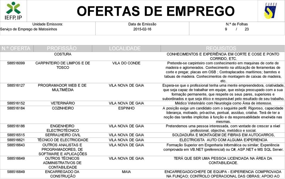 CONSTRUÇÃO ESPINHO CONHECIMENTOS E EXPERIÊNCIA EM CORTE E COSE E PONTO CORRIDO, ETC. Pretende-se carpinteiro com conhecimento em maquinas de corte de madeira e aglomerados.