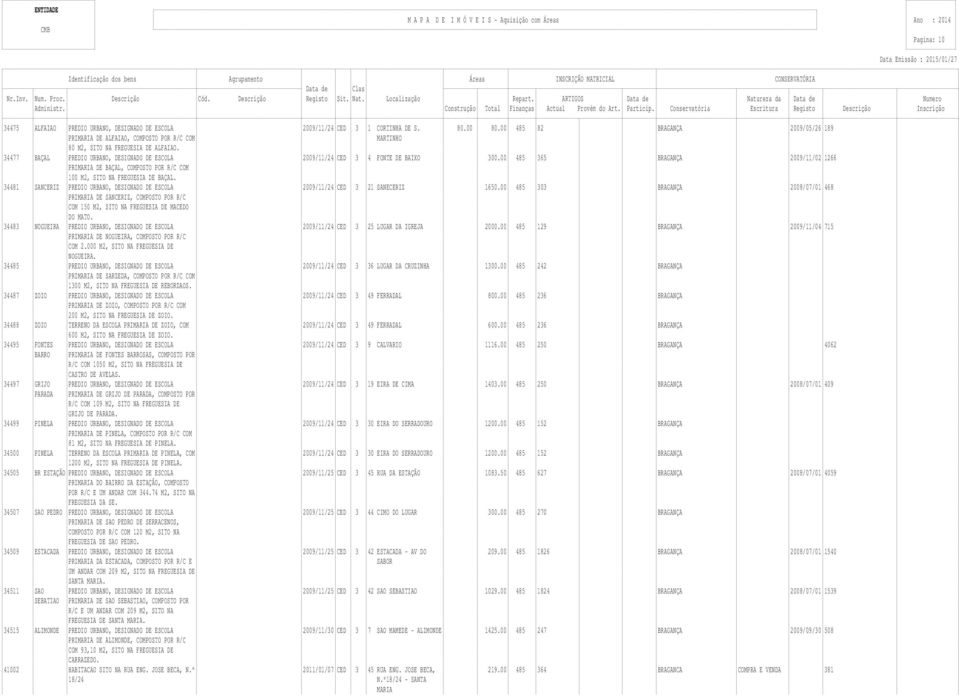 34477 BAÇAL PREDIO URBANO, DESIGNADO DE ESCOLA 2009/11/24 CED 3 4 FONTE DE BAIXO 300.00 485 365 BRAGANÇA 2009/11/02 1266 PRIMARIA DE BAÇAL, COMPOSTO POR R/C COM 100 M2, SITO NA FREGUESIA DE BAÇAL.