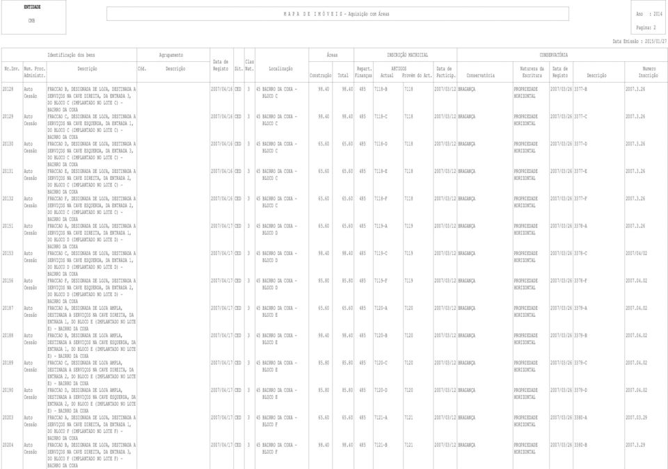 40 98.40 485 7118-C 7118 2007/03/12 BRAGANÇA PROPRIEDADE 2007/03/26 3377-C 2007.3.26 Cessão SERVIÇOS NA CAVE ESQUERDA, DA ENTRADA 1, BLOCO C HORIZONTAL 20130 Auto FRACCAO D, DESIGNADA DE LOJA, DESTINADA A 2007/04/16 CED 3 45-65.