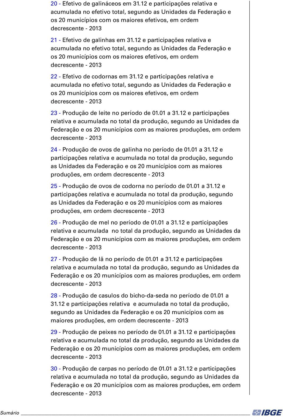 12 e participações relativa e acumulada no efetivo total, segundo as Unidades da Federação e os 20 municípios com os maiores efetivos, em ordem decrescente - 2013 22 - Efetivo de codornas em 31.