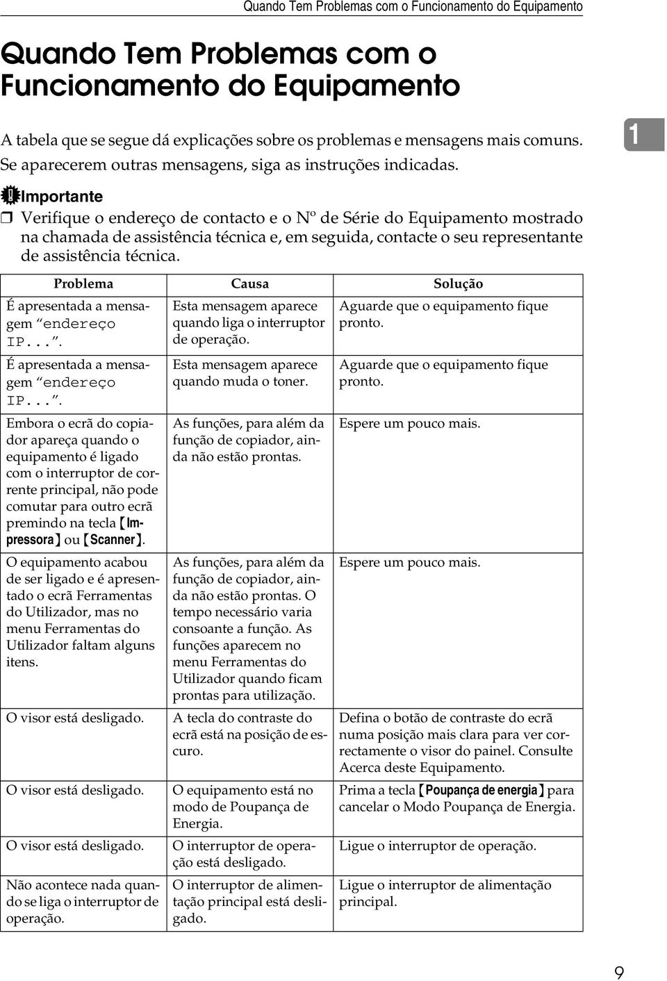 1 Importante Verifique o endereço de contacto e o Nº de Série do Equipamento mostrado na chamada de assistência técnica e, em seguida, contacte o seu representante de assistência técnica.