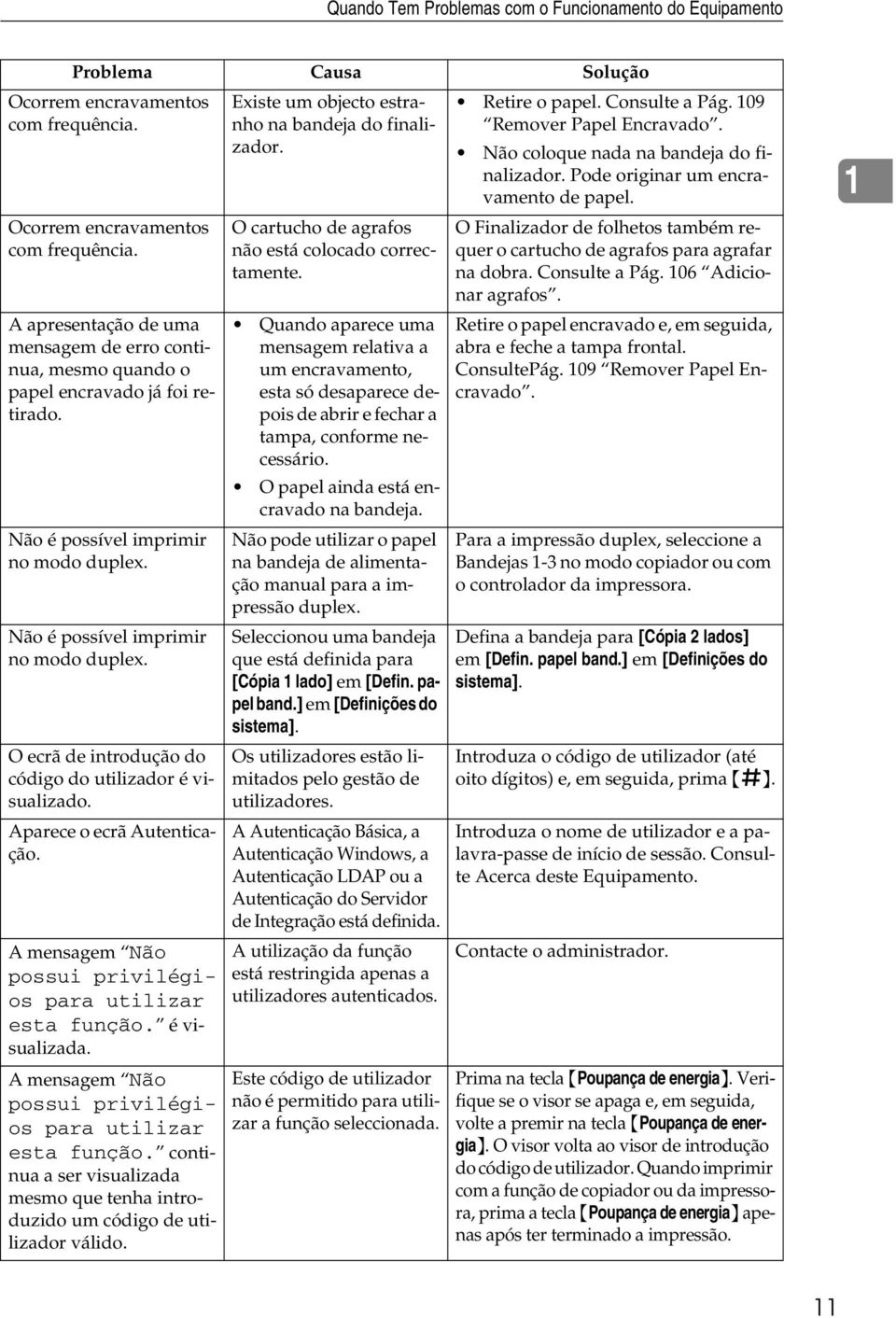 Não é possível imprimir no modo duplex. O ecrã de introdução do código do utilizador é visualizado. Aparece o ecrã Autenticação. A mensagem Não possui privilégios para utilizar esta função.