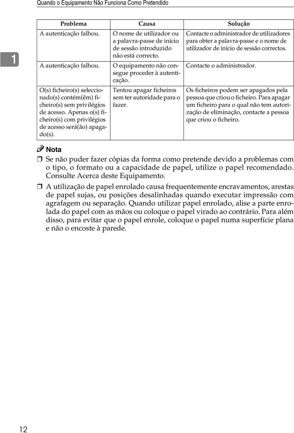 não está correcto. A autenticação falhou. O equipamento não consegue proceder à autenticação. Contacte o administrador.