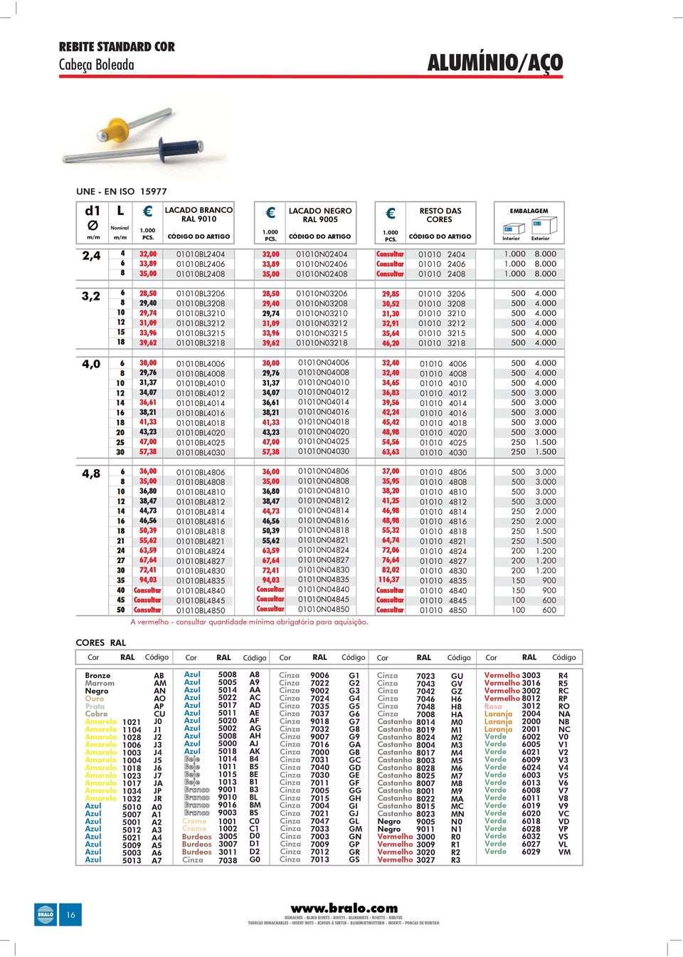 000.000 3,2 15 1 2,50 29,40 29,74 31,09 33,9 39,2 0B320 0B320 0B32 0B32 0B3215 0B321 2,50 29,40 29,74 31,09 33,9 39,2 0N0320 0N0320 0N032 0N032 0N03215 0N0321 29,5 32 31,30 32,91 35,4 4,20 0 320 0