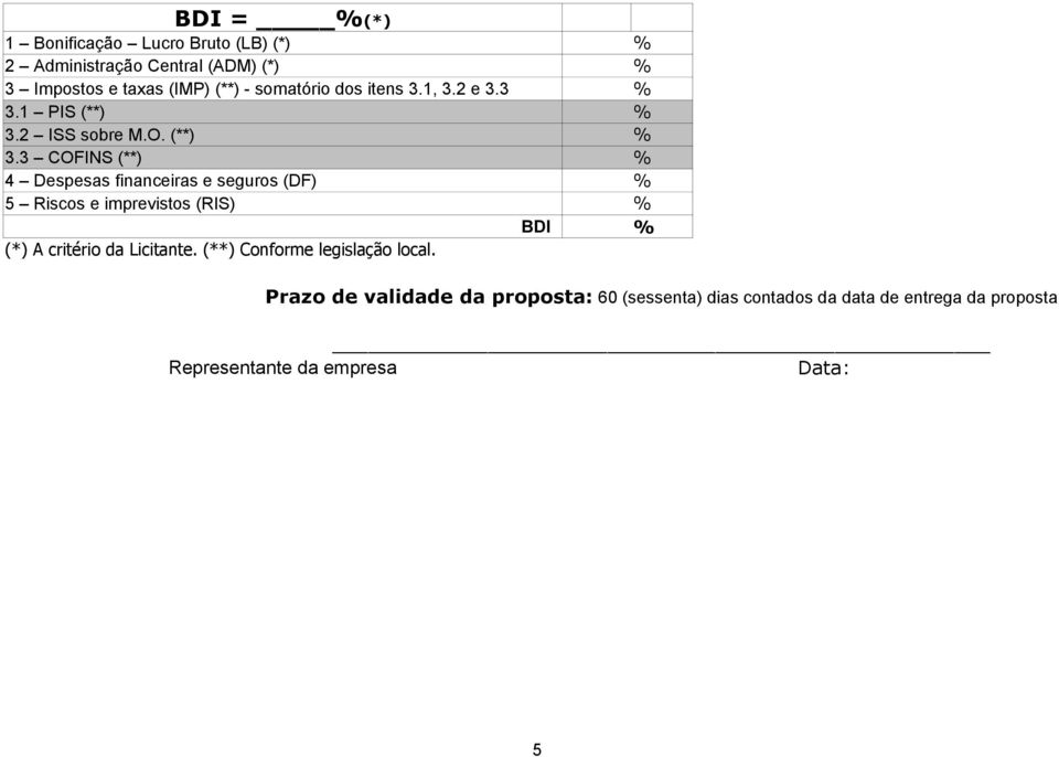 2 ISS sobre M.O. (**) % 3.