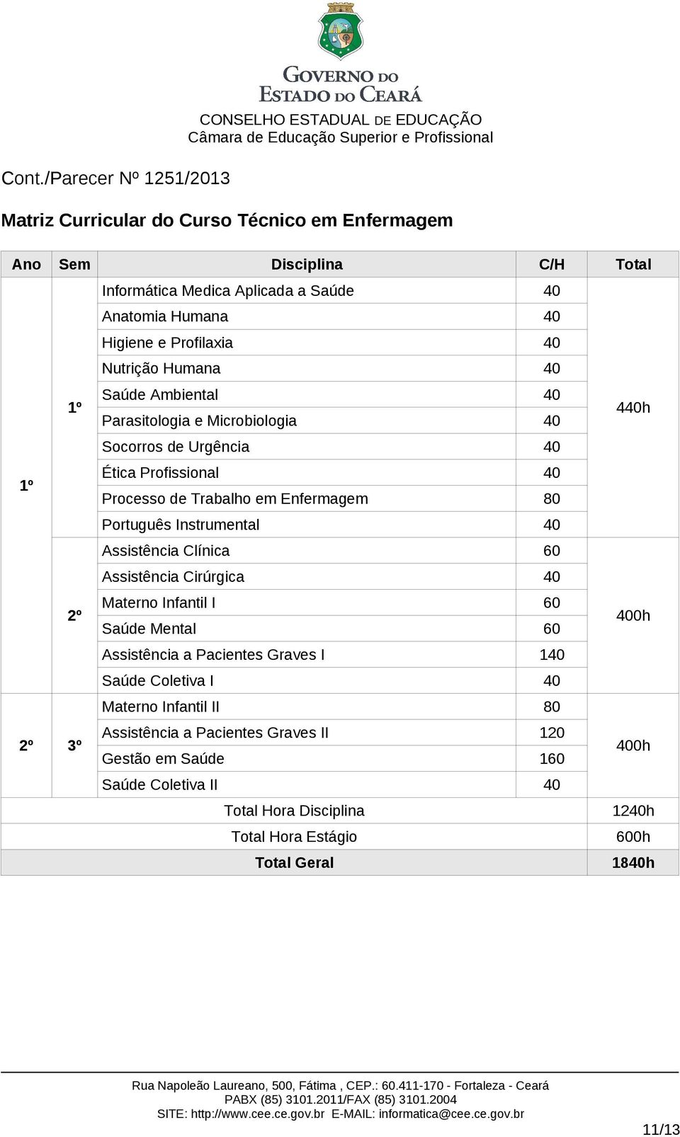 Instrumental 40 Assistência Clínica 60 Assistência Cirúrgica 40 2º Materno Infantil I 60 Saúde Mental 60 400h Assistência a Pacientes Graves I 140 Saúde Coletiva I 40