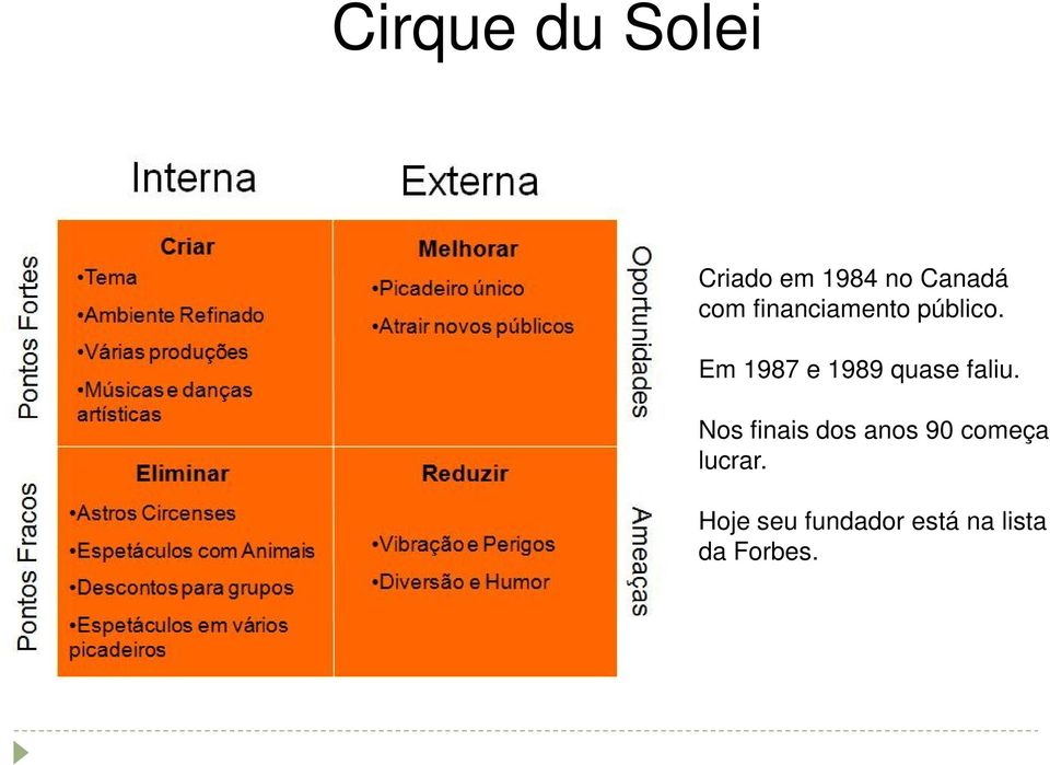 Em 1987 e 1989 quase faliu.