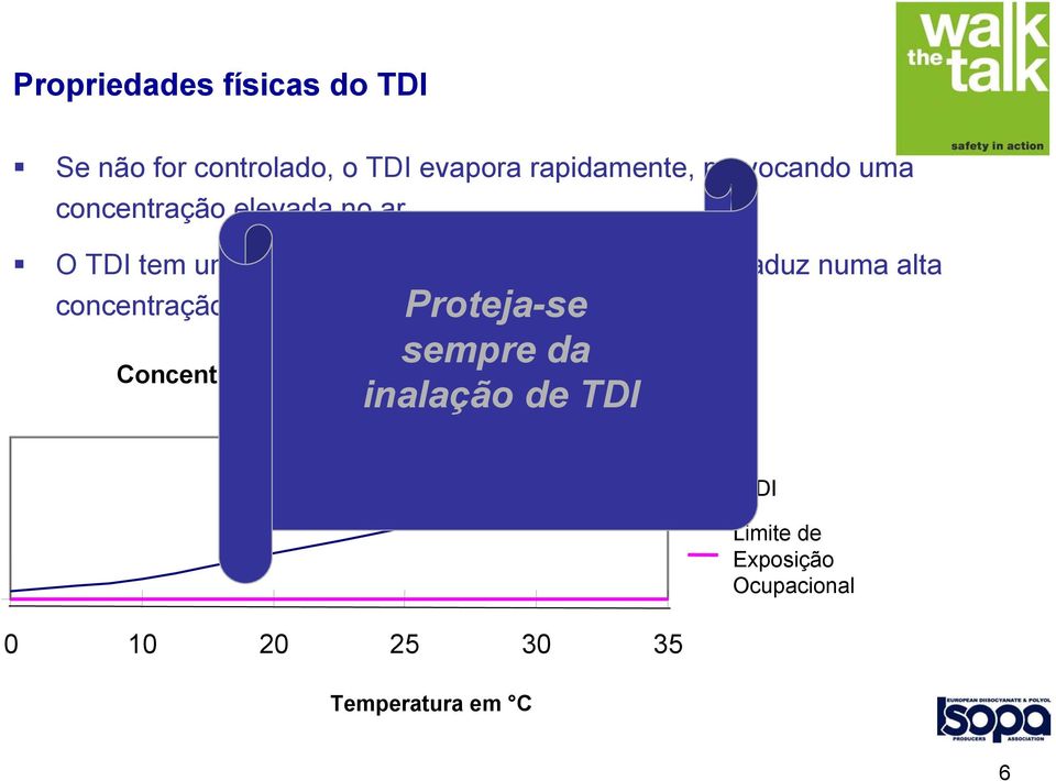 numa alta concentração no ar sobre o líquido Proteja-se sempre da inalação de TDI