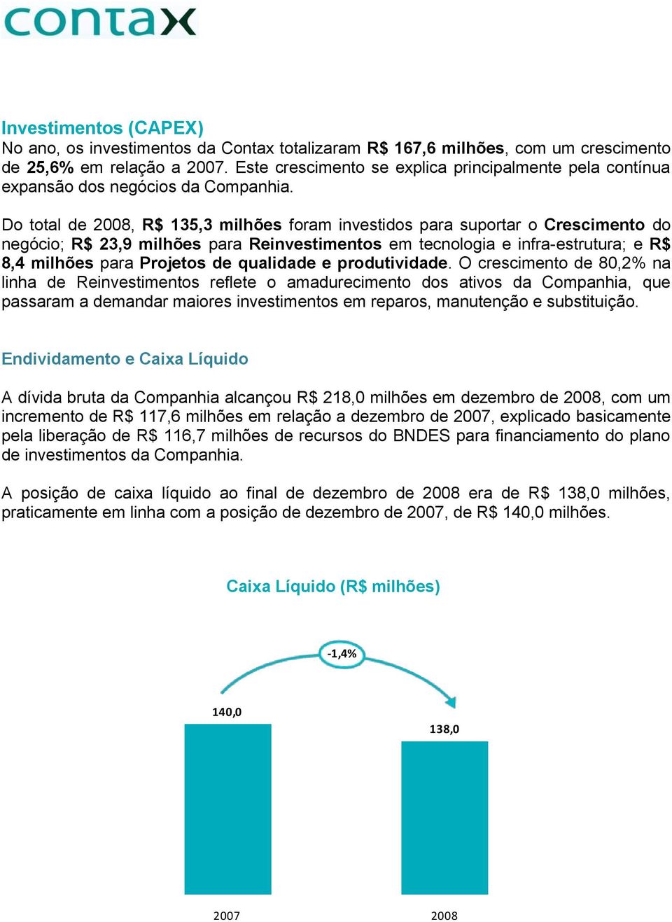 Do total de 2008, R$ 135,3 milhões foram investidos para suportar o Crescimento do negócio; R$ 23,9 milhões para Reinvestimentos em tecnologia e infra-estrutura; e R$ 8,4 milhões para Projetos de