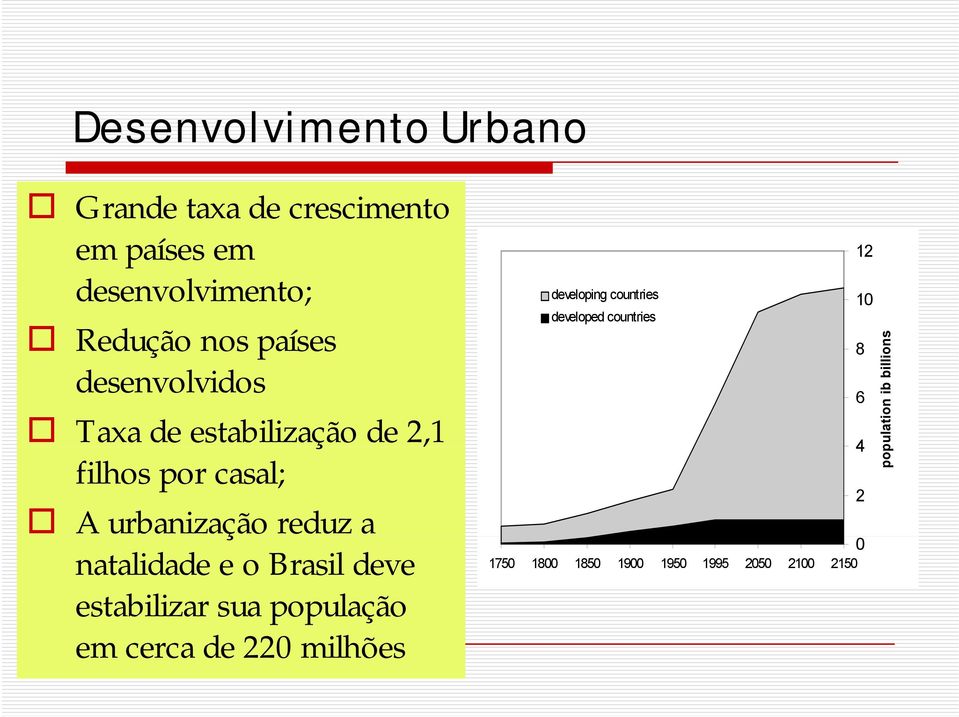 2,1 4 filhos por casal; 2 A urbanização reduz a 0 natalidade e o Brasil deve 1750 1800 1850 1900
