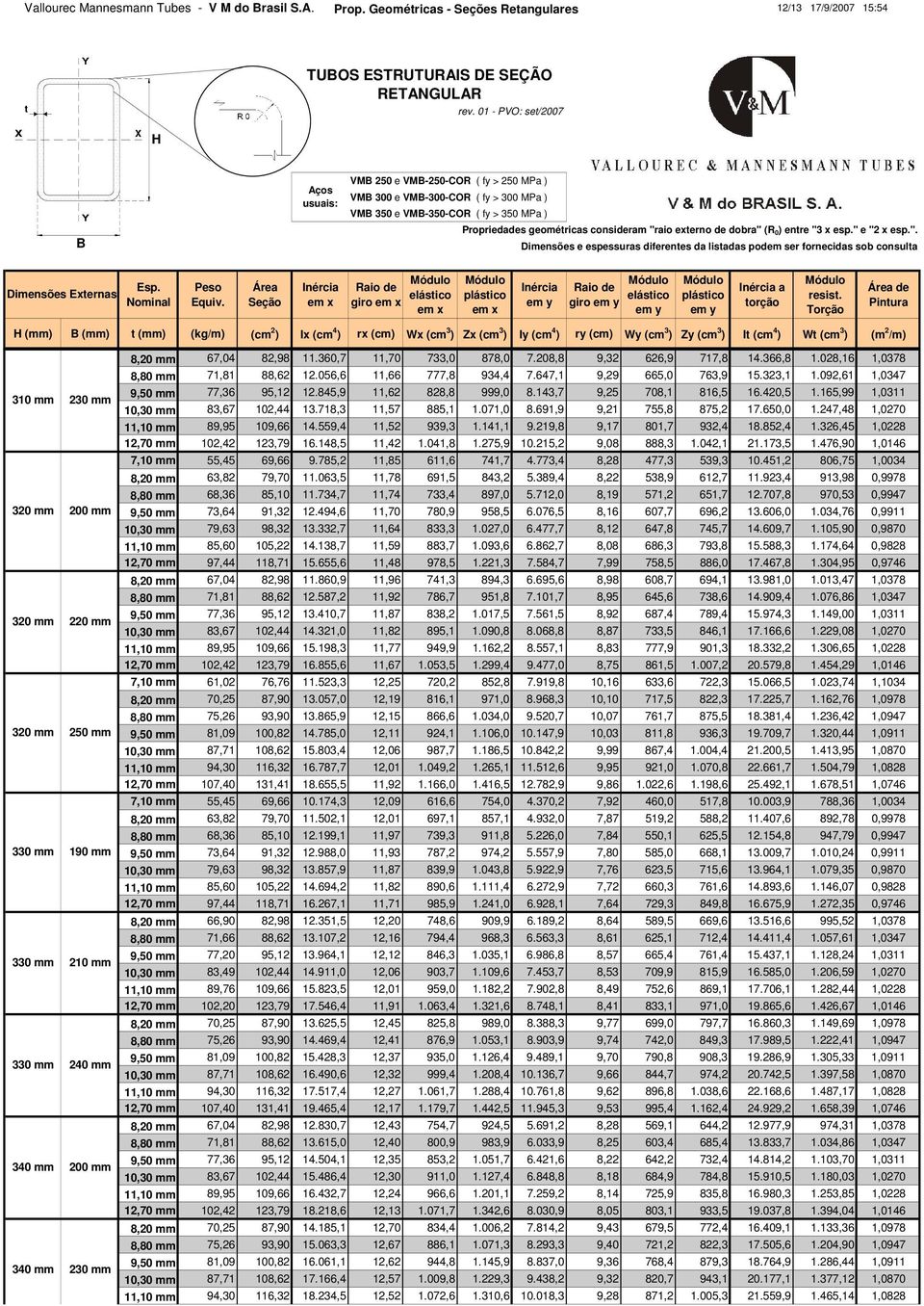 aio exerno de dobra" (R 0 ) enre "3 x esp." e "2 x esp.". Dimensões e espessuras diferenes da lisadas podem ser fornecidas sob consula Dimensões Exernas giro giro a orção resis.