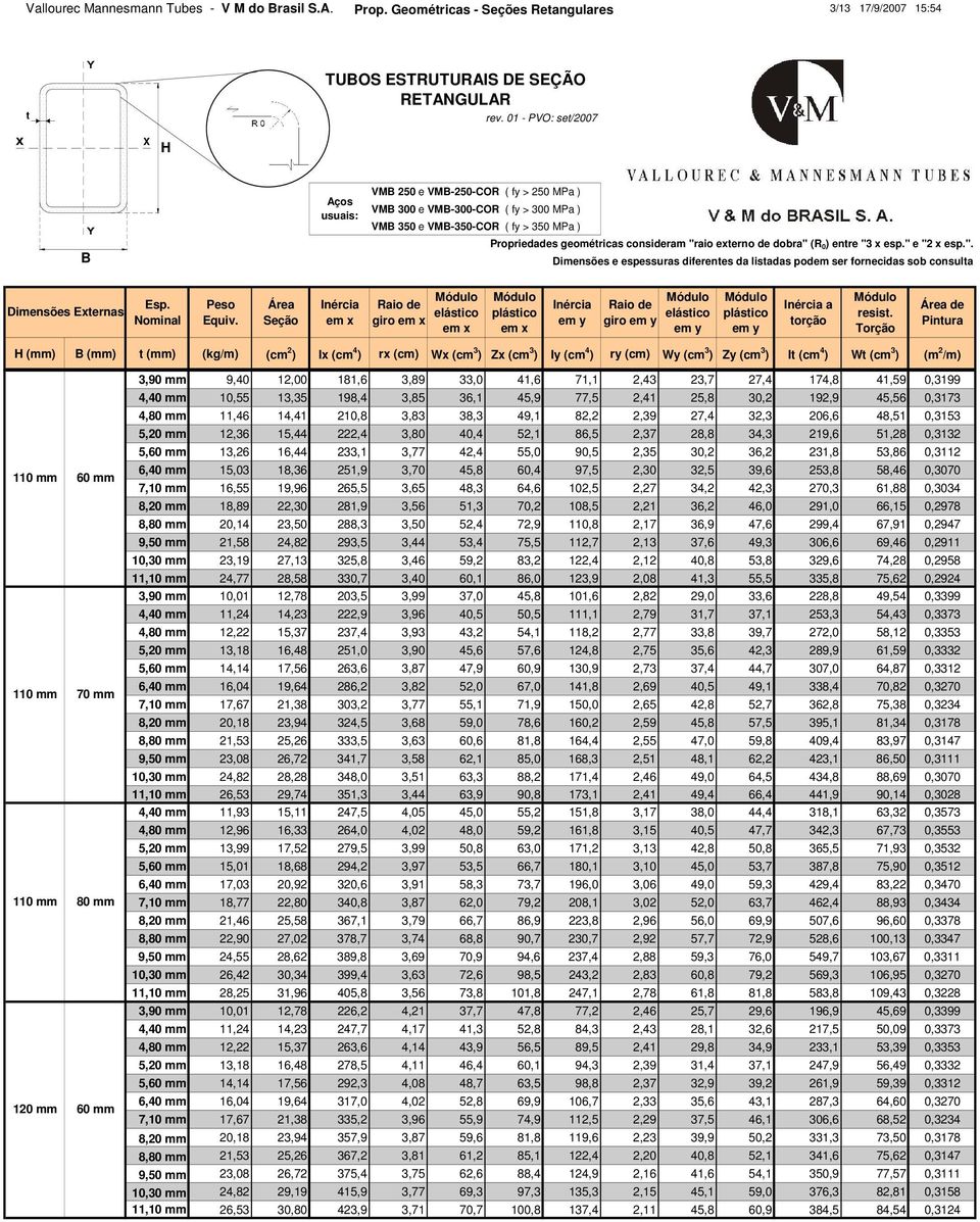 aio exerno de dobra" (R 0 ) enre "3 x esp." e "2 x esp.". Dimensões e espessuras diferenes da lisadas podem ser fornecidas sob consula Dimensões Exernas giro giro a orção resis.