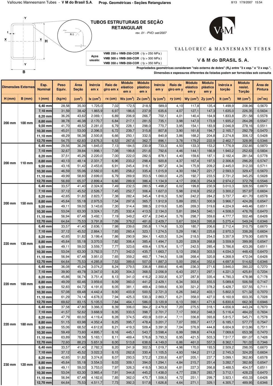 aio exerno de dobra" (R 0 ) enre "3 x esp." e "2 x esp.". Dimensões e espessuras diferenes da lisadas podem ser fornecidas sob consula Dimensões Exernas giro giro a orção resis.