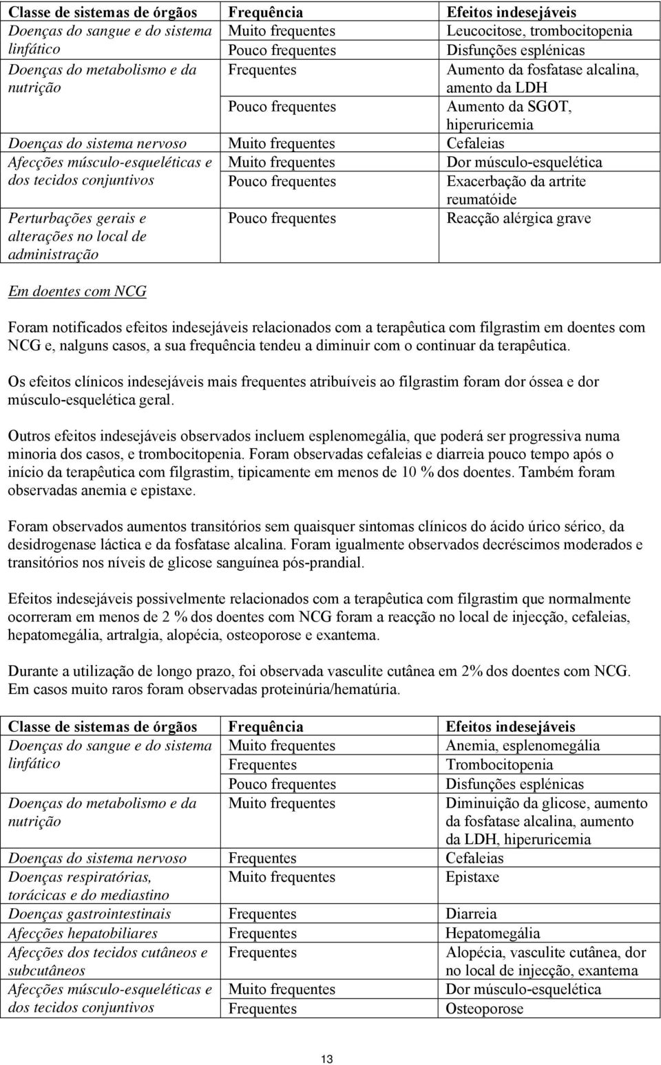 músculo-esqueléticas e Muito frequentes Dor músculo-esquelética dos tecidos conjuntivos Pouco frequentes Exacerbação da artrite reumatóide Perturbações gerais e alterações no local de administração