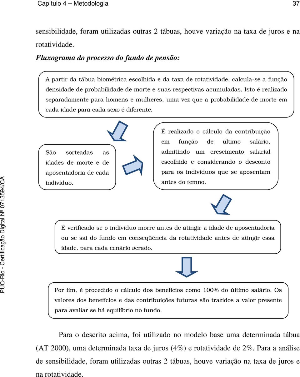 Isto é realizado separadamente para homens e mulheres, uma vez que a probabilidade de morte em cada idade para cada sexo é diferente.