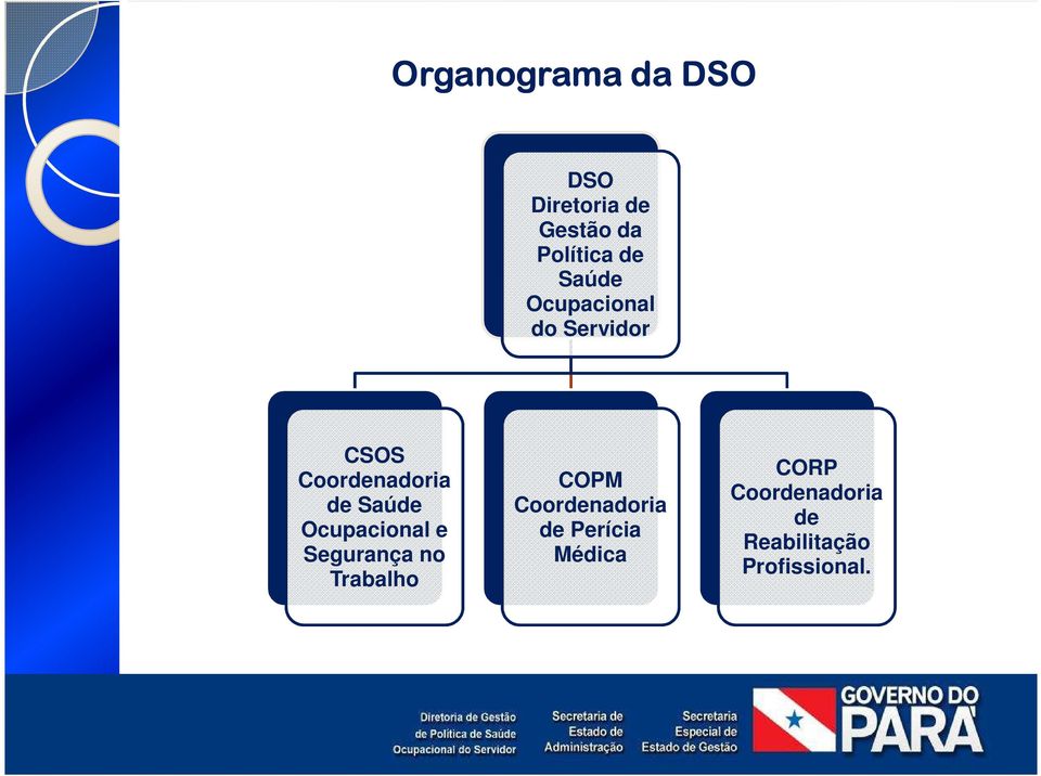 Ocupacional e Segurança no Trabalho COPM Coordenadoria de