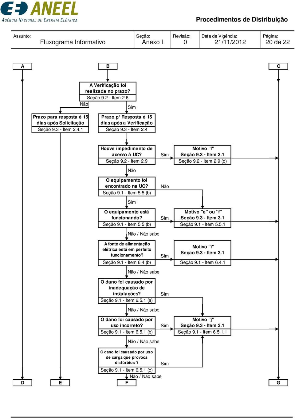 5 (b) O equipamento está funcionando? Seção 9.1 - Item 5.5 (b) / sabe A fonte de alimentação elétrica está em perfeito funcionamento? Seção 9.1 - Item 6.