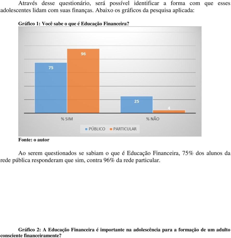 Ao serem questionados se sabiam o que é Educação Financeira, 75% dos alunos da rede pública responderam que sim,