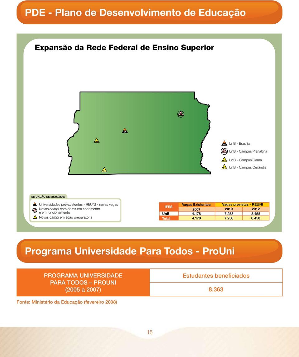 em ação preparatória IFES Vagas Existentes 2007 UnB 4.178 Total 4.178 Vagas previstas - REUNI 2010 2012 7.258 8.