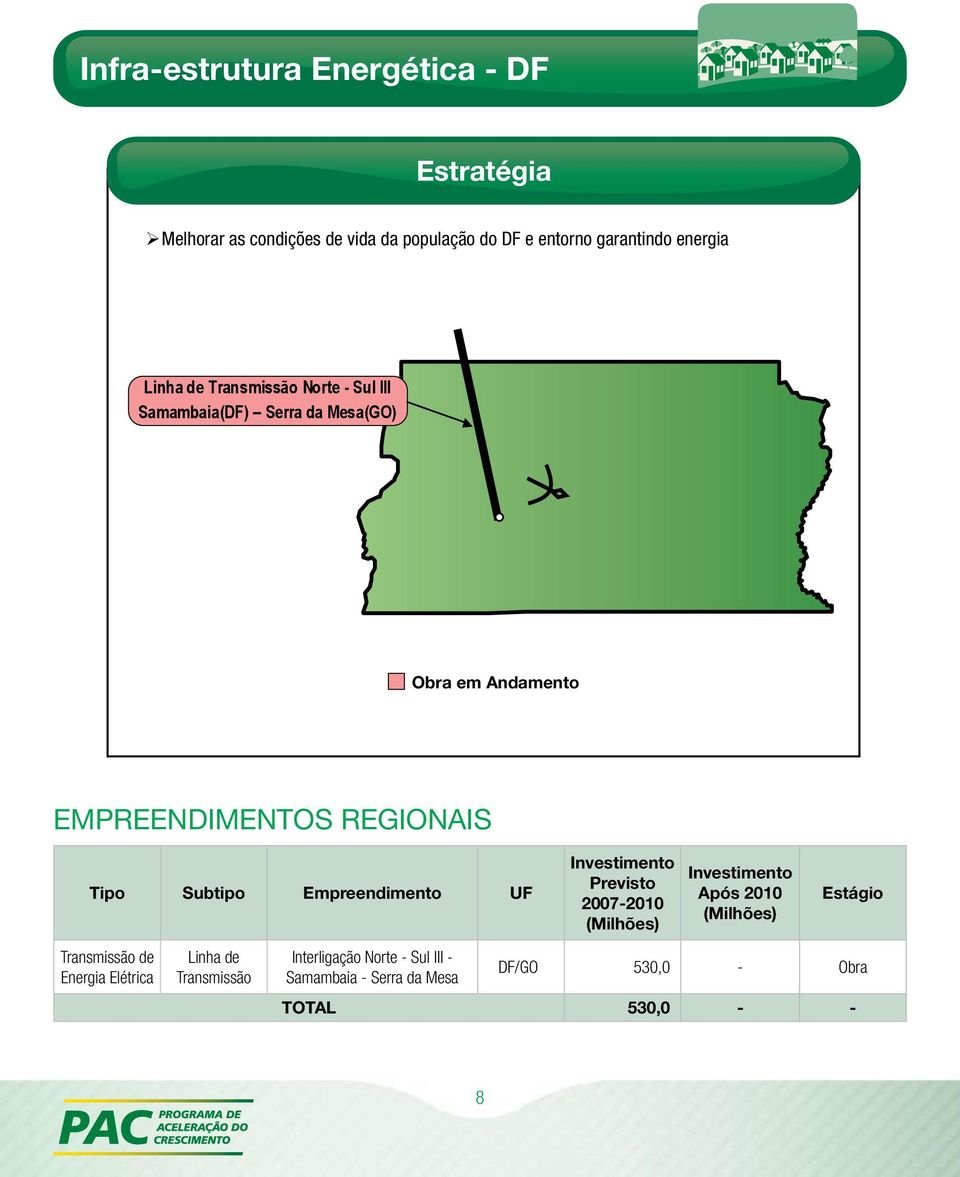 Subtipo Empreendimento UF Investimento Previsto 2007-2010 (Milhões) Investimento Após 2010 (Milhões) Estágio Transmissão de