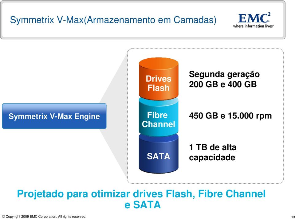 450 GB e 15.