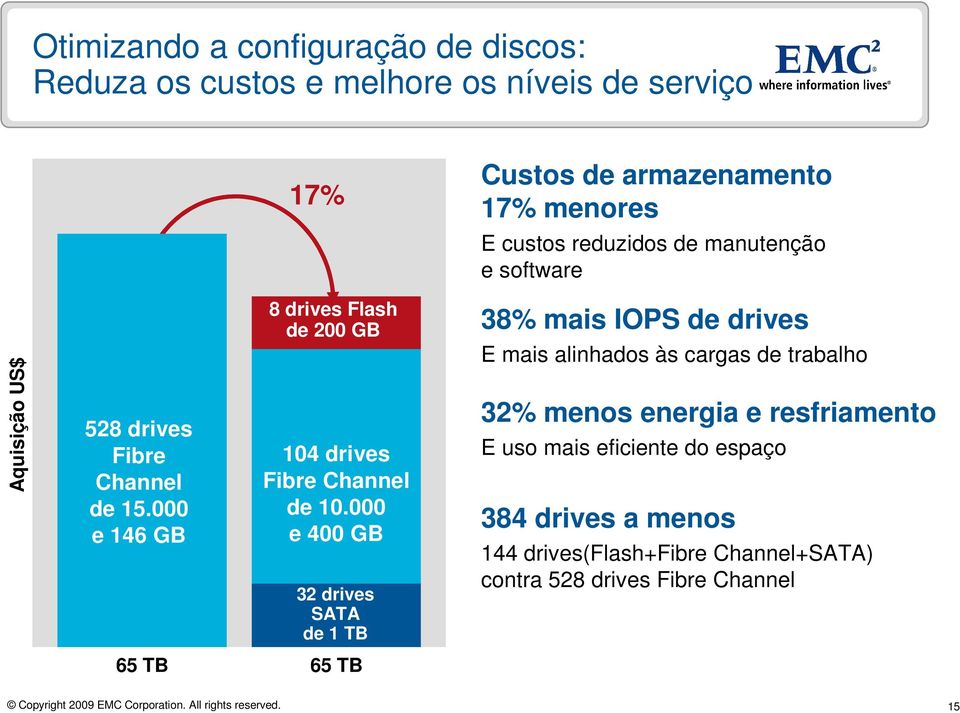 000 e 146 GB 8 drives Flash de 200 GB 104 drives Fibre Channel de 10.