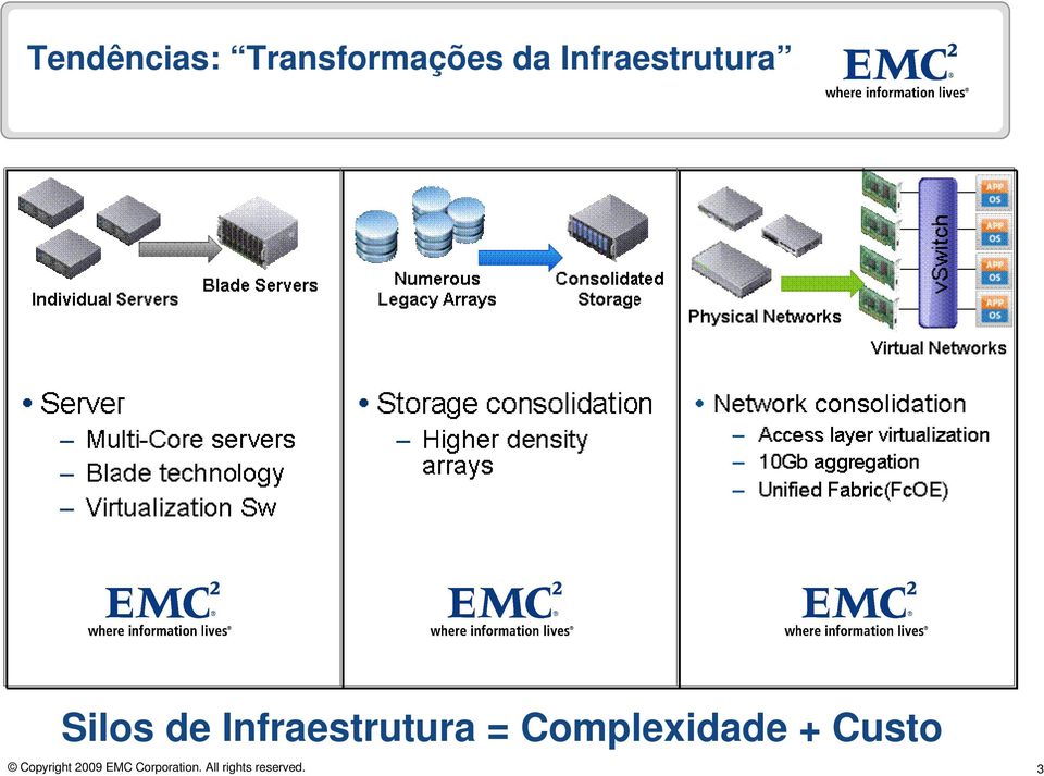 Infraestrutura Silos de