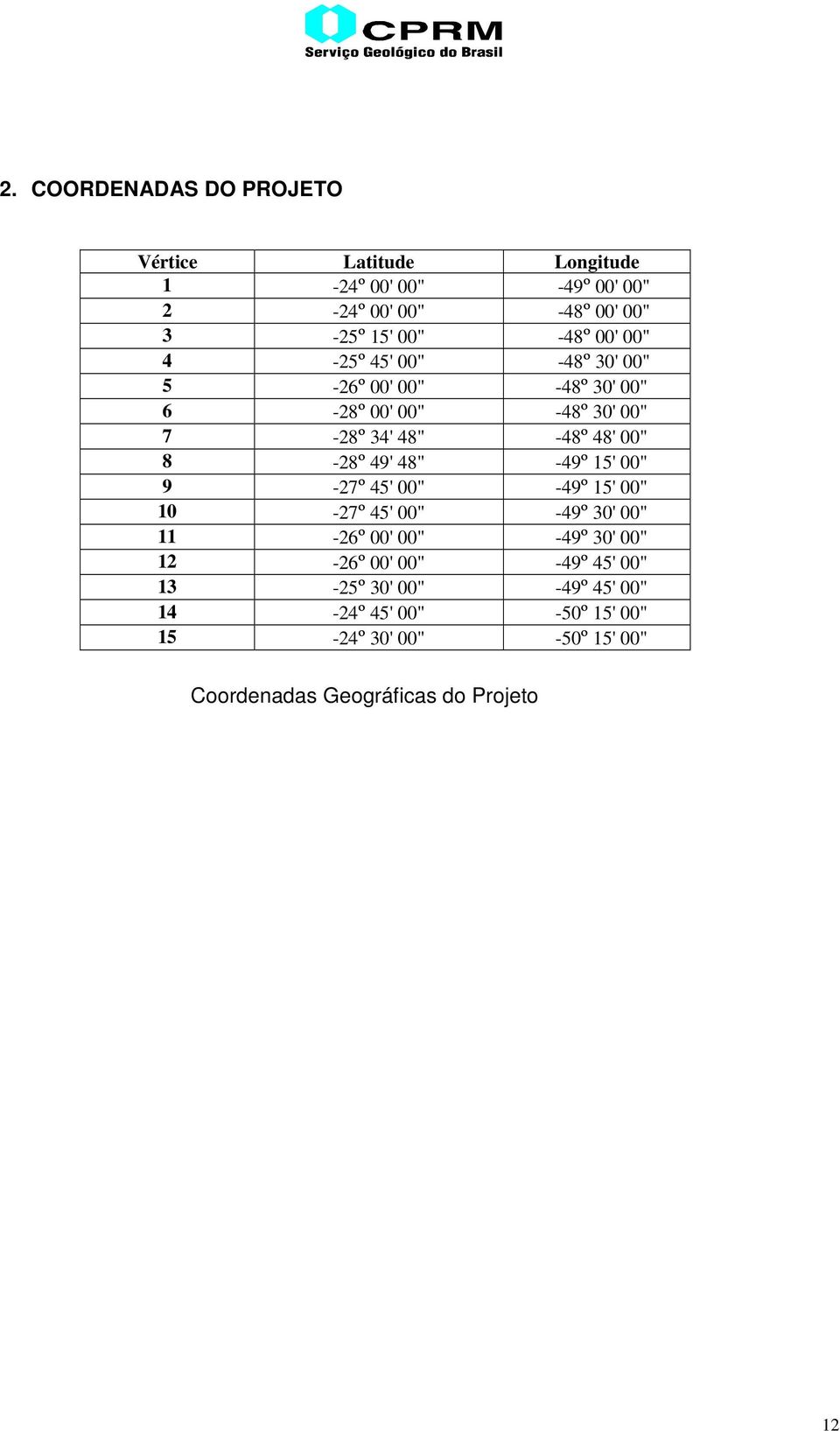 48" -49º 15' 00" 9-27º 45' 00" -49º 15' 00" 10-27º 45' 00" -49º 30' 00" 11-26º 00' 00" -49º 30' 00" 12-26º 00' 00" -49º 45'