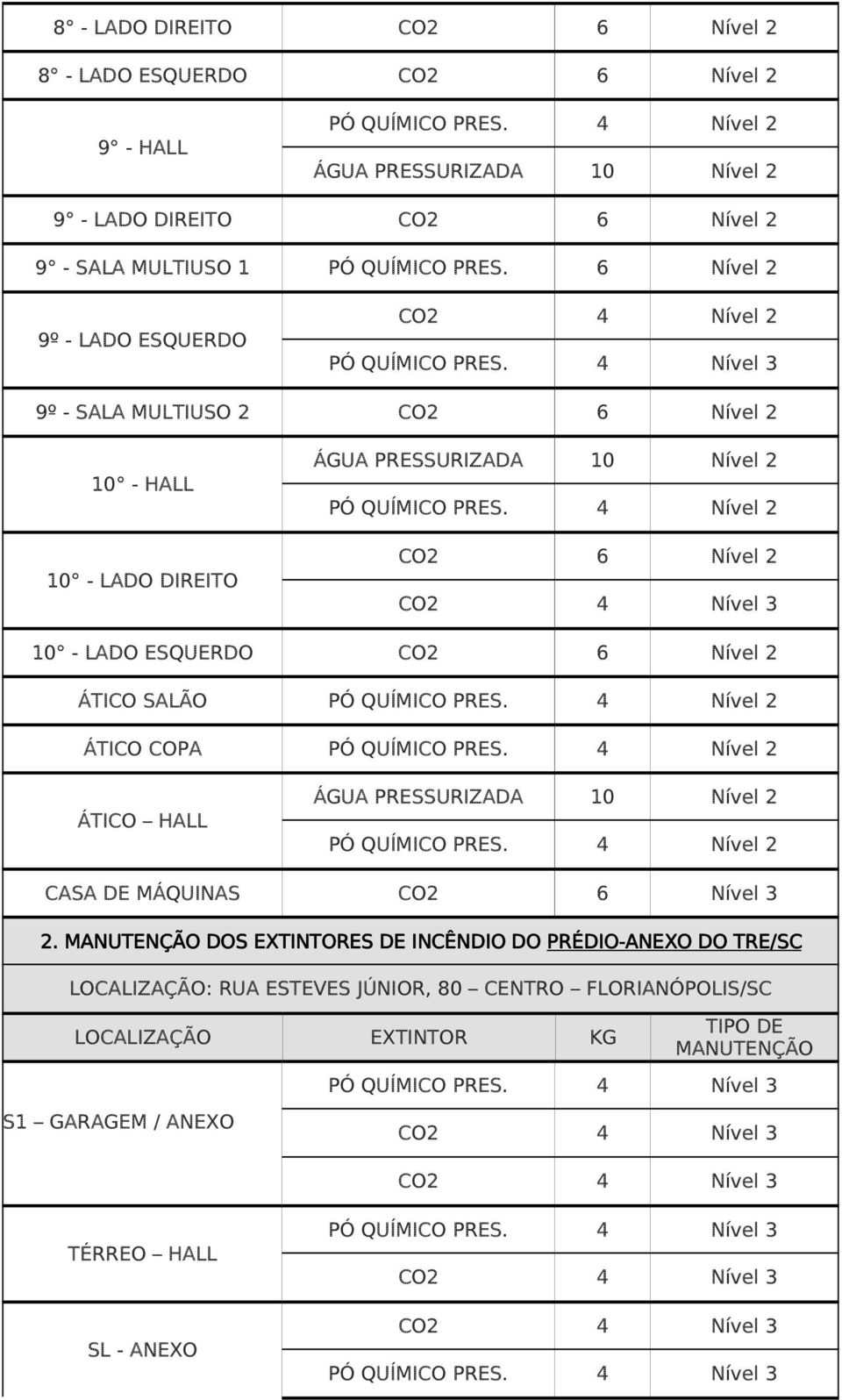 MÁQUINAS CO2 6 Nível 3 2.