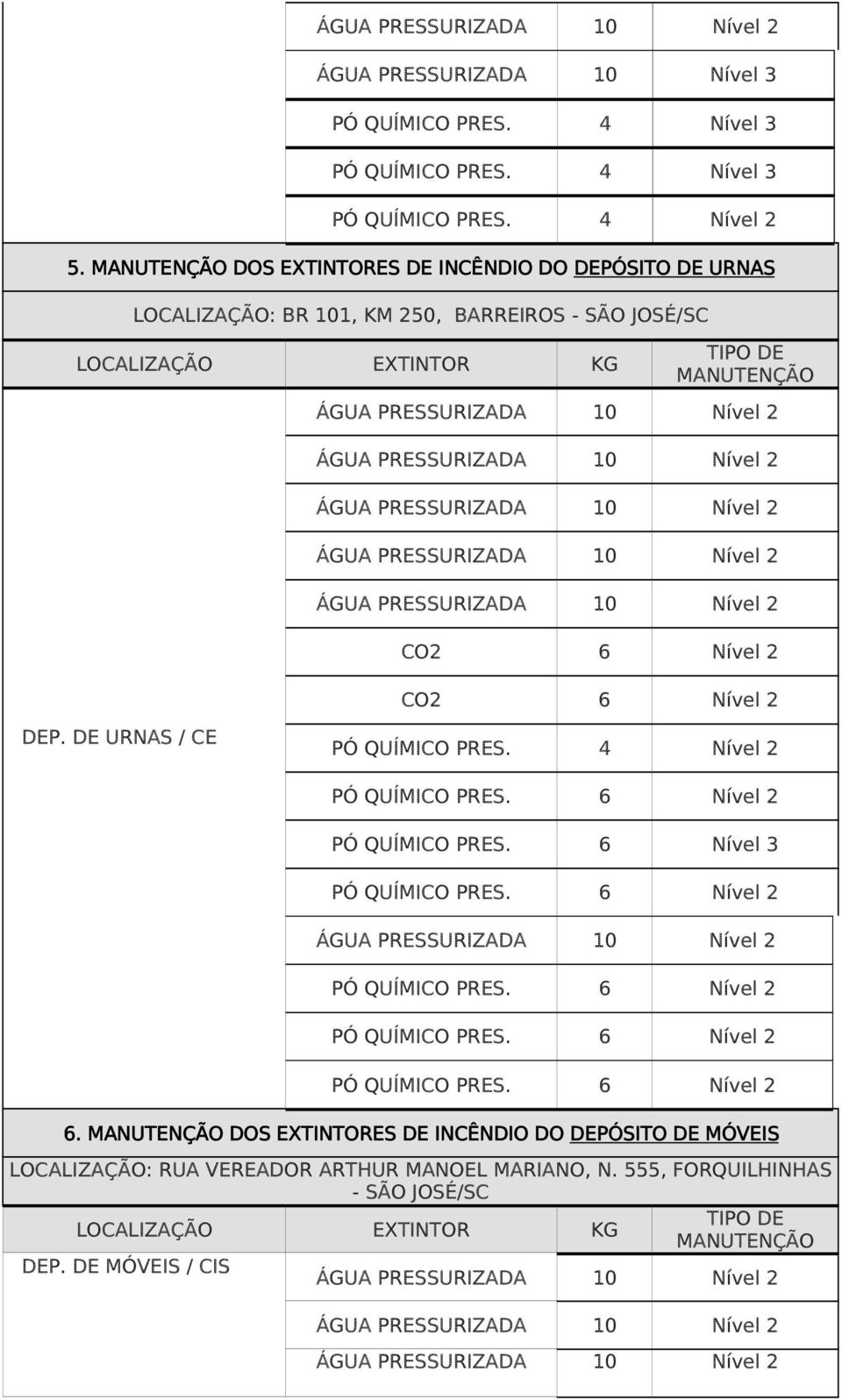 JOSÉ/SC LOCALIZAÇÃO EXTINTOR KG TIPO DE MANUTENÇÃO DEP. DE URNAS / CE PÓ QUÍMICO PRES. 6 Nível 3 6.