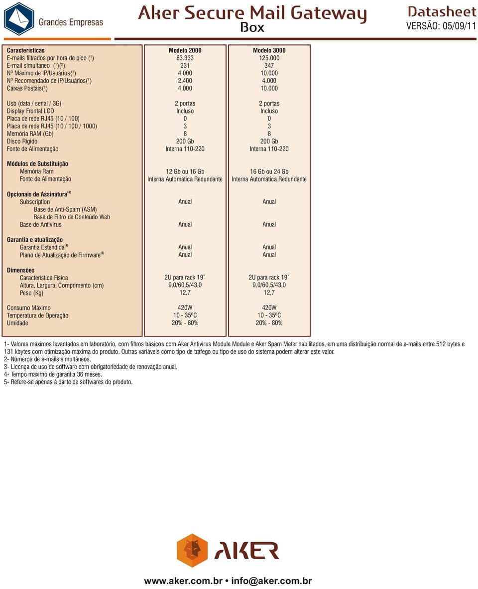 Conteúdo Web Base de Antivírus Garantia e atualização (4) Garantia Estendida Plano de Atualização de Firmware Dimensões Característica Física Altura, Largura, Comprimento (cm) Peso (Kg) Consumo