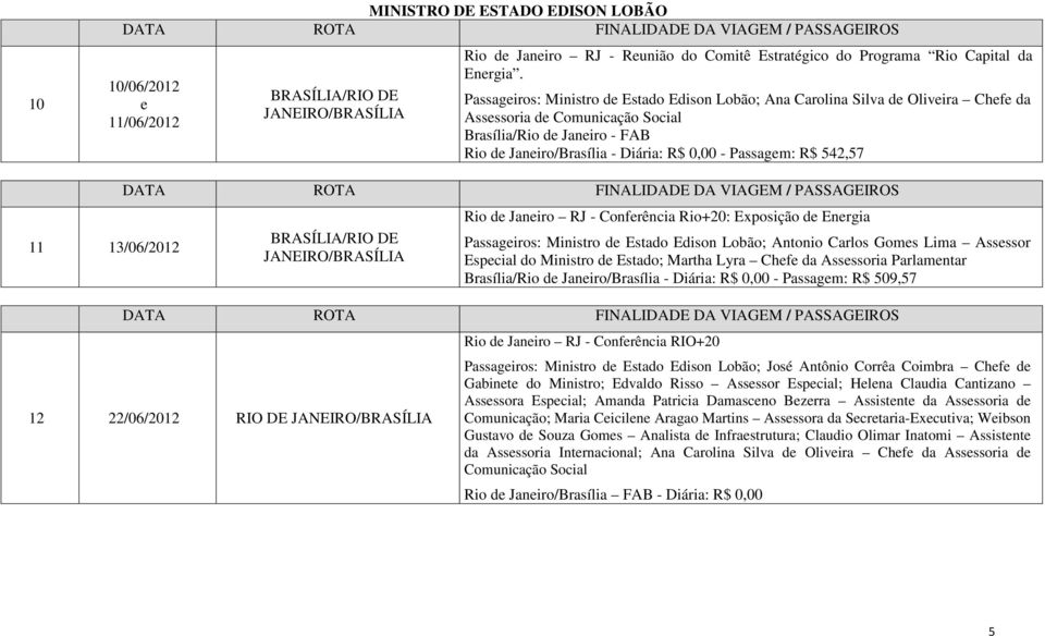 11 13/06/2012 /RIO DE JANEIRO/ Rio d Janiro RJ - Confrência Rio+20: Exposição d Enrgia Passagiros: Ministro d Estado Edison Lobão; Antonio Carlos Goms Lima Assssor Espcial do Ministro d Estado;