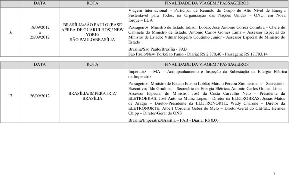 Estado; Vilmar Rogiro Coutinho Junior - Assssor Espcial do Ministro d Estado Brasília/São Paulo/Brasília - FAB São Paulo/Nw York/São Paulo - Diária: R$ 2.870,40 - Passagm: R$ 17.