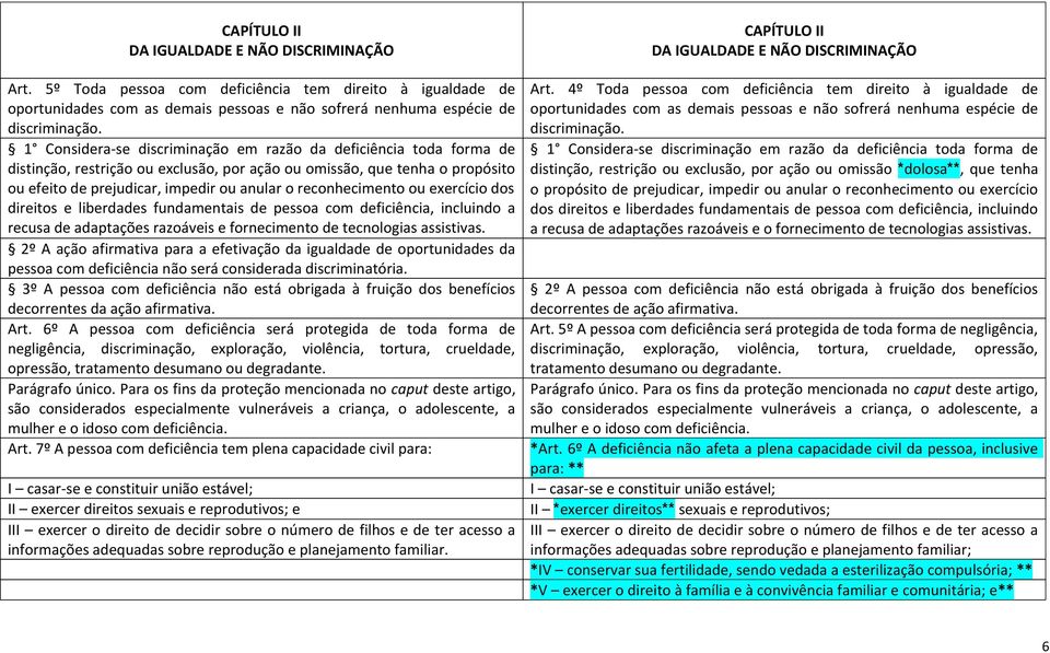 reconhecimento ou exercício dos direitos e liberdades fundamentais de pessoa com deficiência, incluindo a recusa de adaptações razoáveis e fornecimento de tecnologias assistivas.