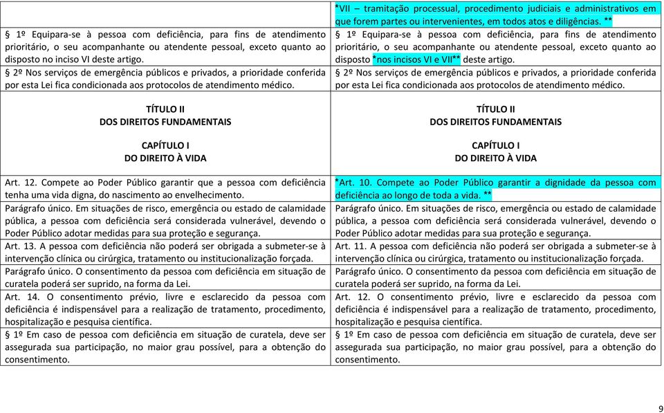 TÍTULO II DOS DIREITOS FUNDAMENTAIS CAPÍTULO I DO DIREITO À VIDA Art. 12. Compete ao Poder Público garantir que a pessoa com deficiência tenha uma vida digna, do nascimento ao envelhecimento.