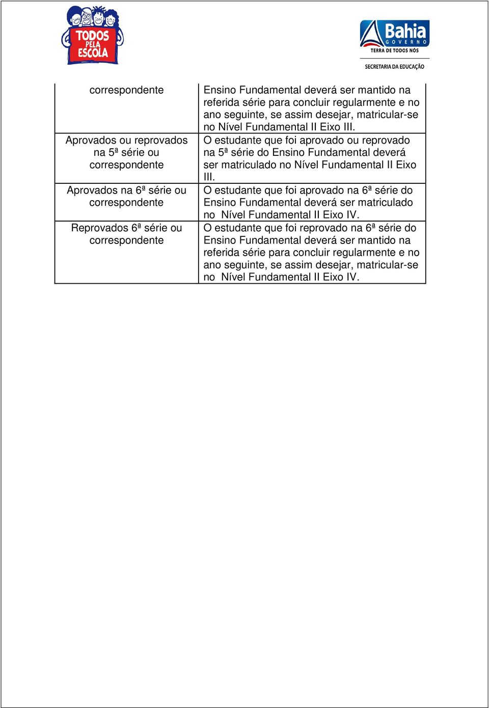 O estudante que foi aprovado ou reprovado na 5ª série do Ensino Fundamental deverá ser matriculado no Nível Fundamental II Eixo III.