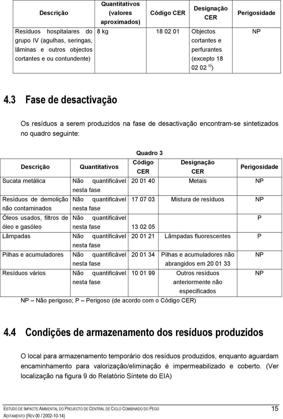 3 Fase de desactivação Os resíduos a serem produzidos na fase de desactivação encontram-se sintetizados no quadro seguinte: Quadro 3 Descrição Quantitativos Código Designação CER CER Perigosidade