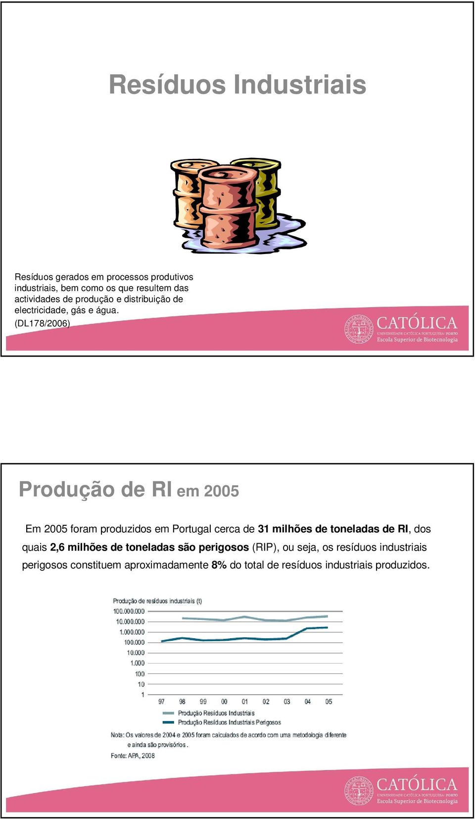 (DL178/2006) Produção de RI em 2005 Em 2005 foram produzidos em Portugal cerca de 31 milhões de toneladas de RI,