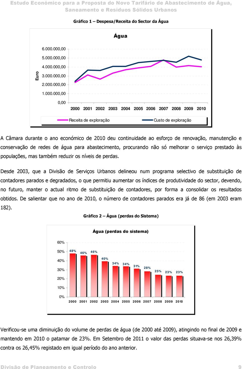 ano económico de 2010 deu continuidade ao esforço de renovação, manutenção e conservação de redes de água para abastecimento, procurando não só melhorar o serviço prestado às populações, mas também