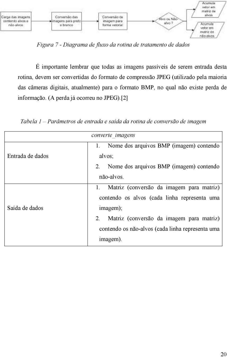 [2] Tabela 1 Parâmetros de entrada e saída da rotina de conversão de imagem Entrada de dados Saída de dados converte_imagens 1. Nome dos arquivos BMP (imagem) contendo alvos; 2.